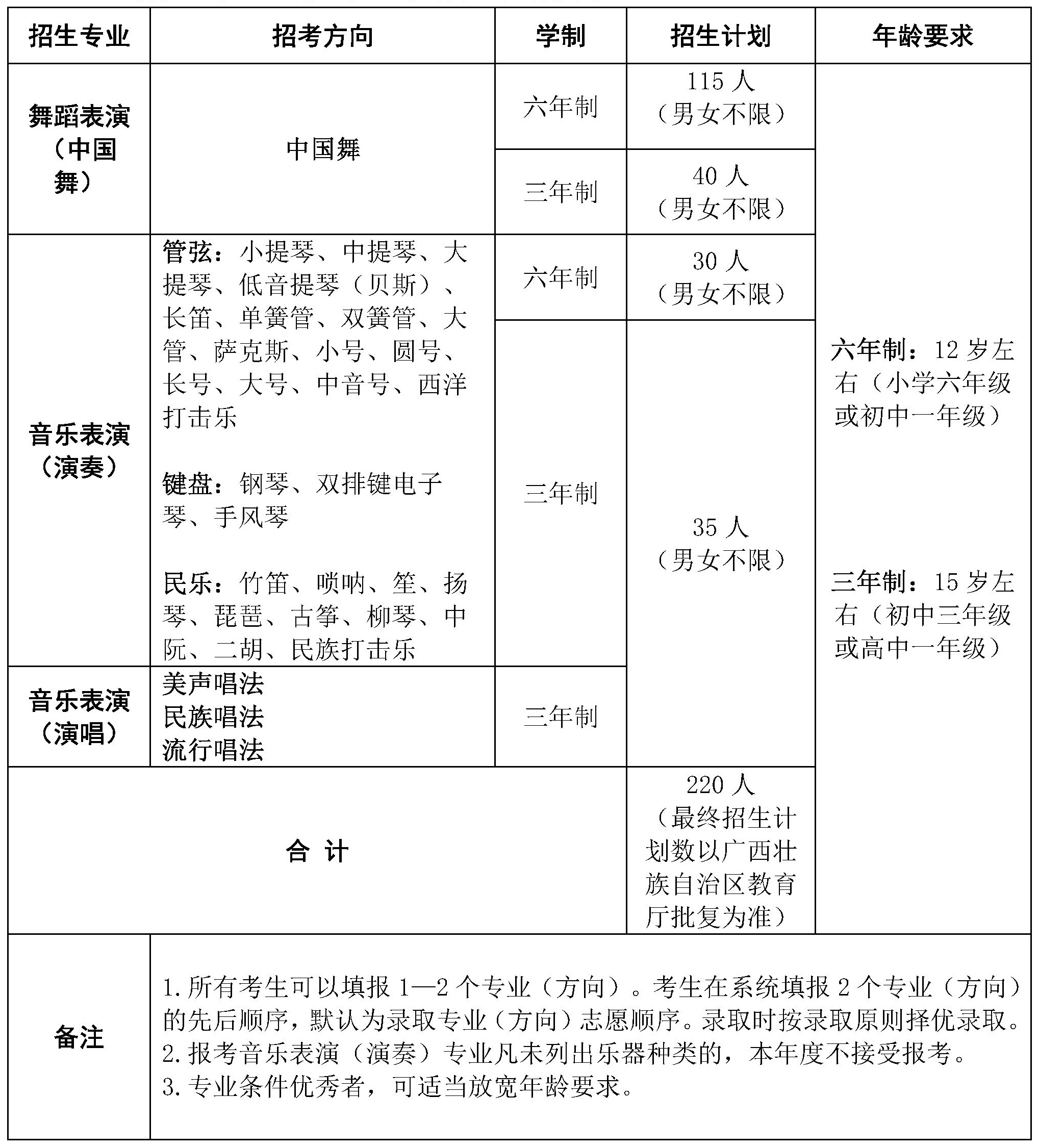招生专业_学制_计划及年龄要求.jpg 招生专业_学制_计划及年龄要求.jpg